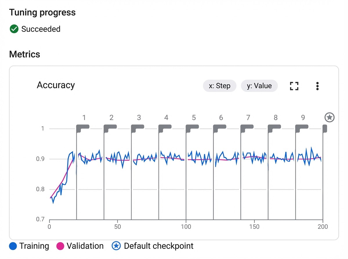 ForegenAI Forecast Performance Interface